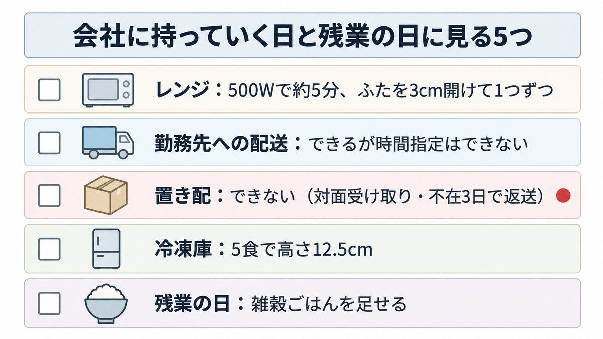 デリピックスを会社に持っていく日と残業の日の見方