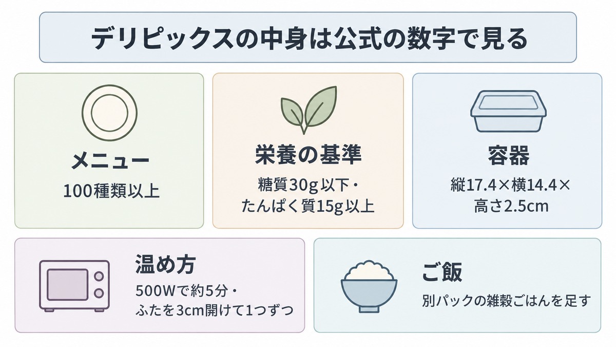 デリピックスとはどんなお弁当か：届く中身を公式の数字で見る