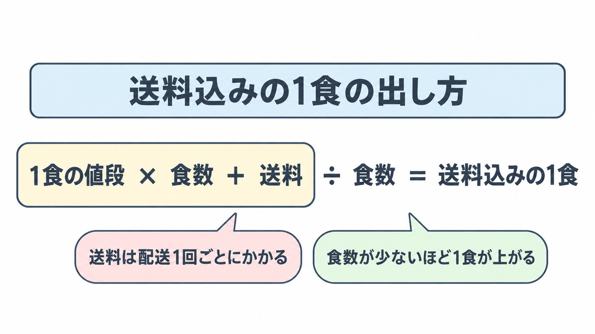 共働きの会社員が冷凍宅配弁当ランキングで見る3つ